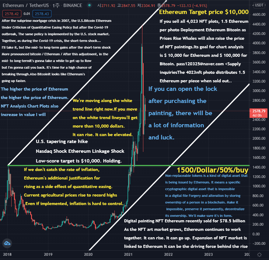 167 eth