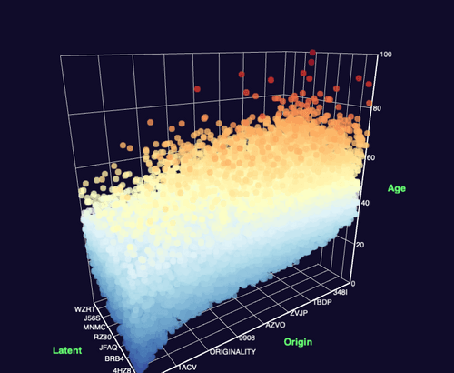 Data Poets Viz