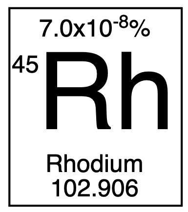 Rhodium DE Collectible