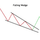fallingwedge