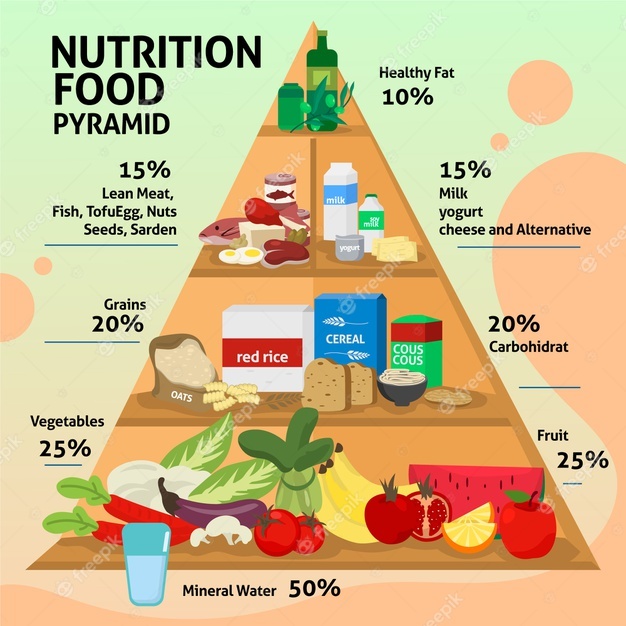 Grocery Pyramid - Collection | OpenSea