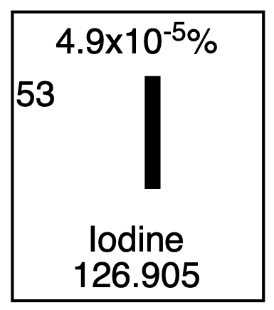Iodine DE Collectible