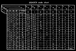 ASCII-CODE NFTs collection image