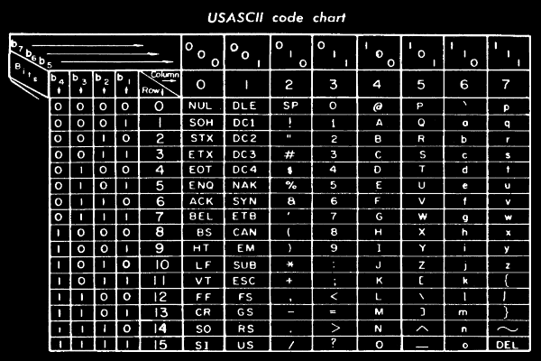 ASCII-CODE NFTs