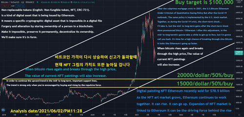 Bitcoin Target Price $100,000 / #30