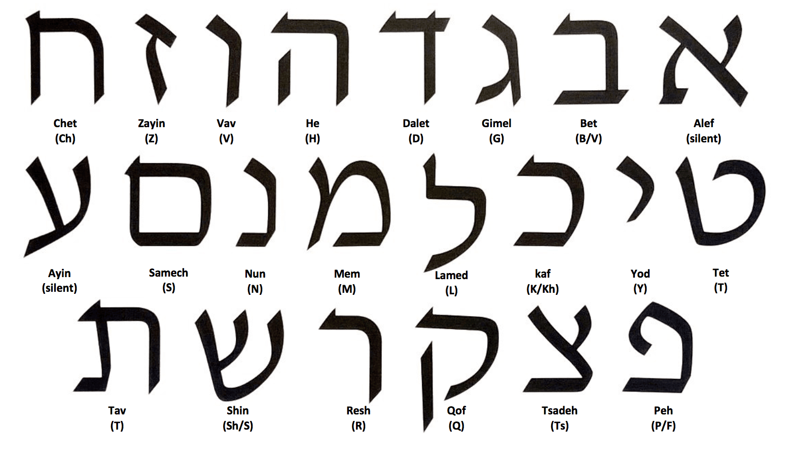 The Dead Hebrew Language - Collection | OpenSea