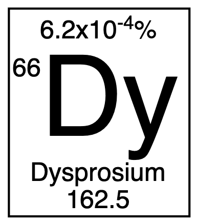 Dysprosium DE Collectible