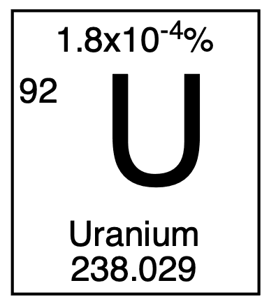 Uranium DE Collectible