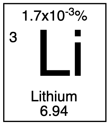 Lithium DE Collectible