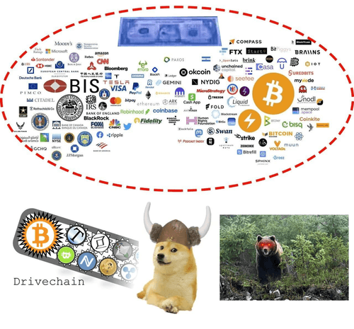 Bitcoin BIP-300 aka Drivechain NFT Support Edition ft. RETRIBUDOGE