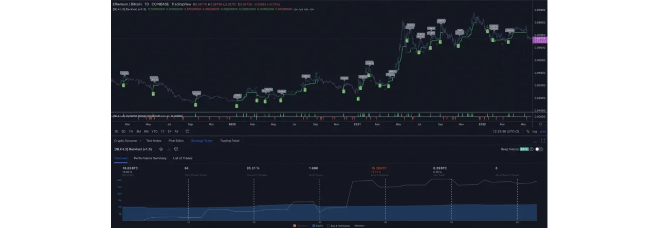Crypto Scalping Trading Bot (Incl Source Code)