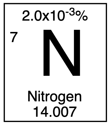 Nitrogen DE Collectible