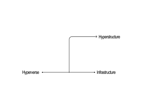 ORIGIN: HYPERSTRUCTURE