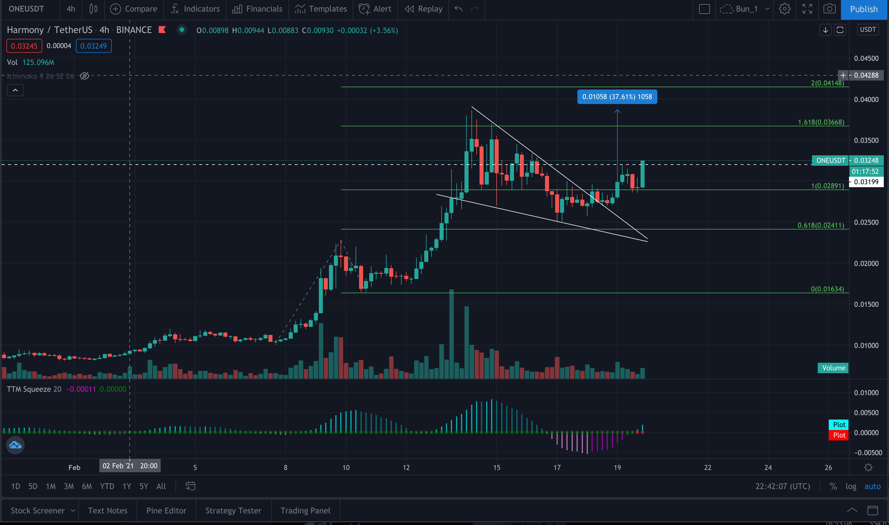 Harmony ONE: MASSIVE Breakout!