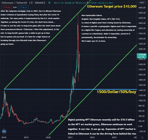 Ethereum Target price $10,000 / #60