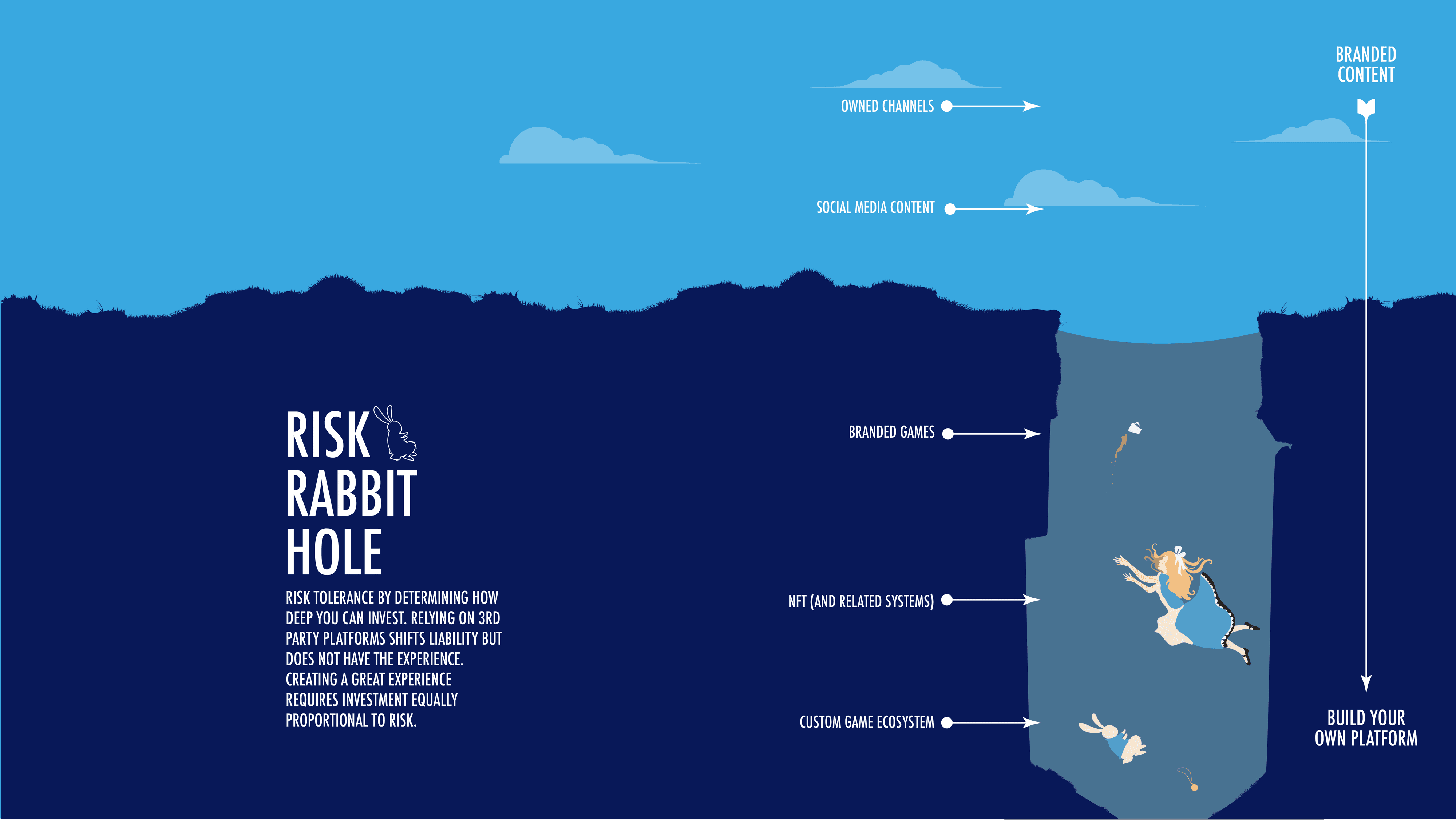 Risk Rabbit Hole Infographic v1.0a (16x9)