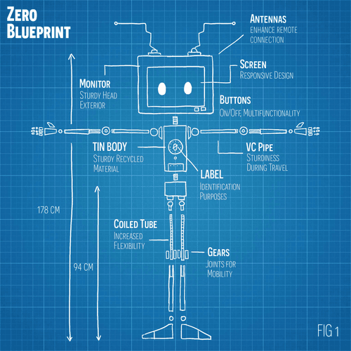 Zero Blueprint Fig 1