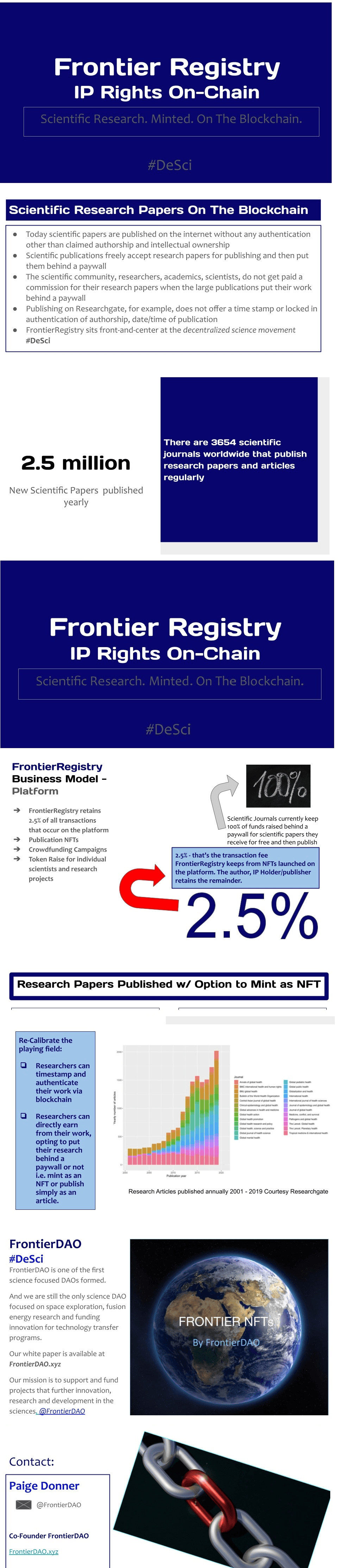 FrontierRegistry - IP Rights On-chain 