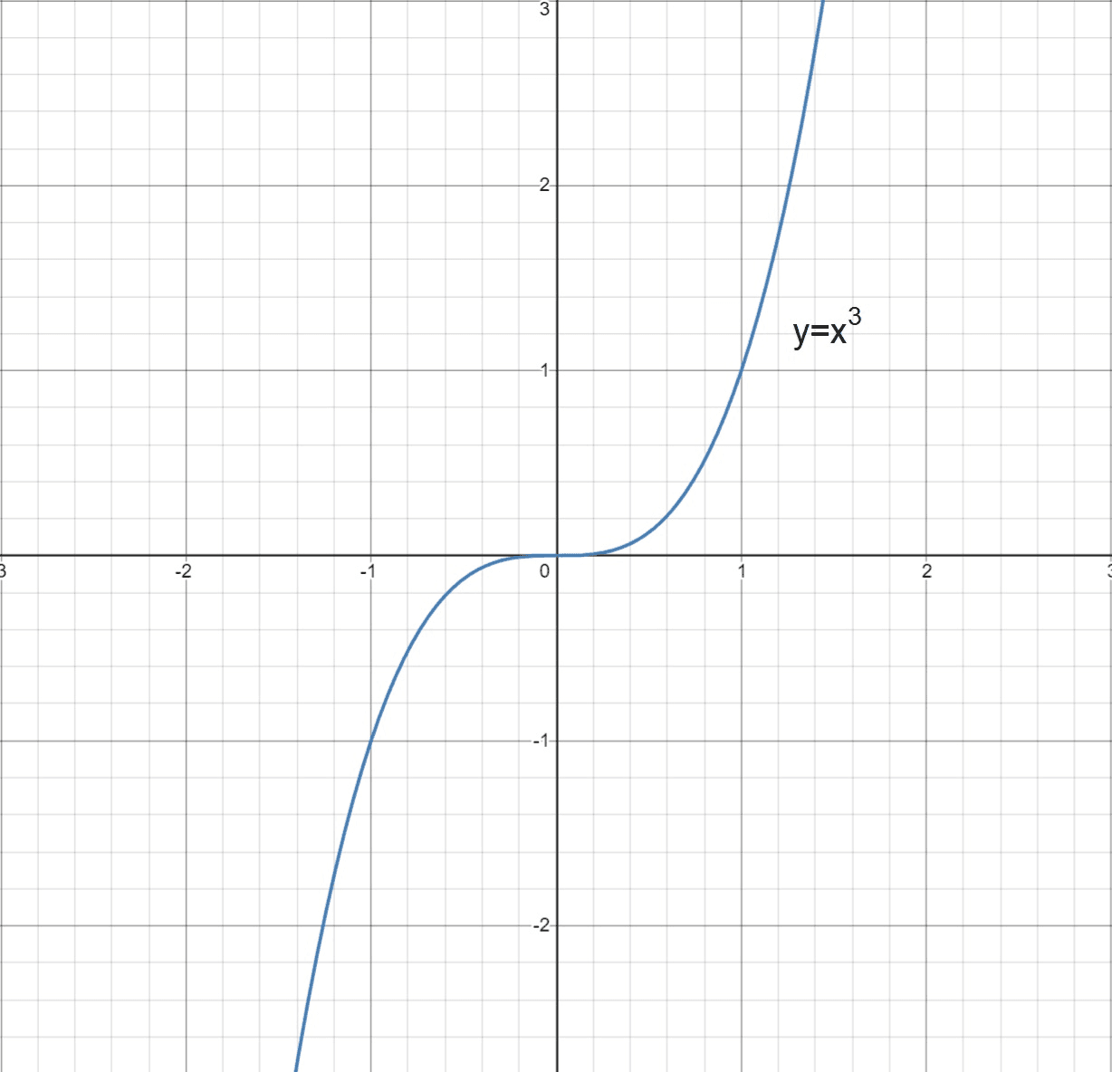 Collection of Function Graph - Collection | OpenSea