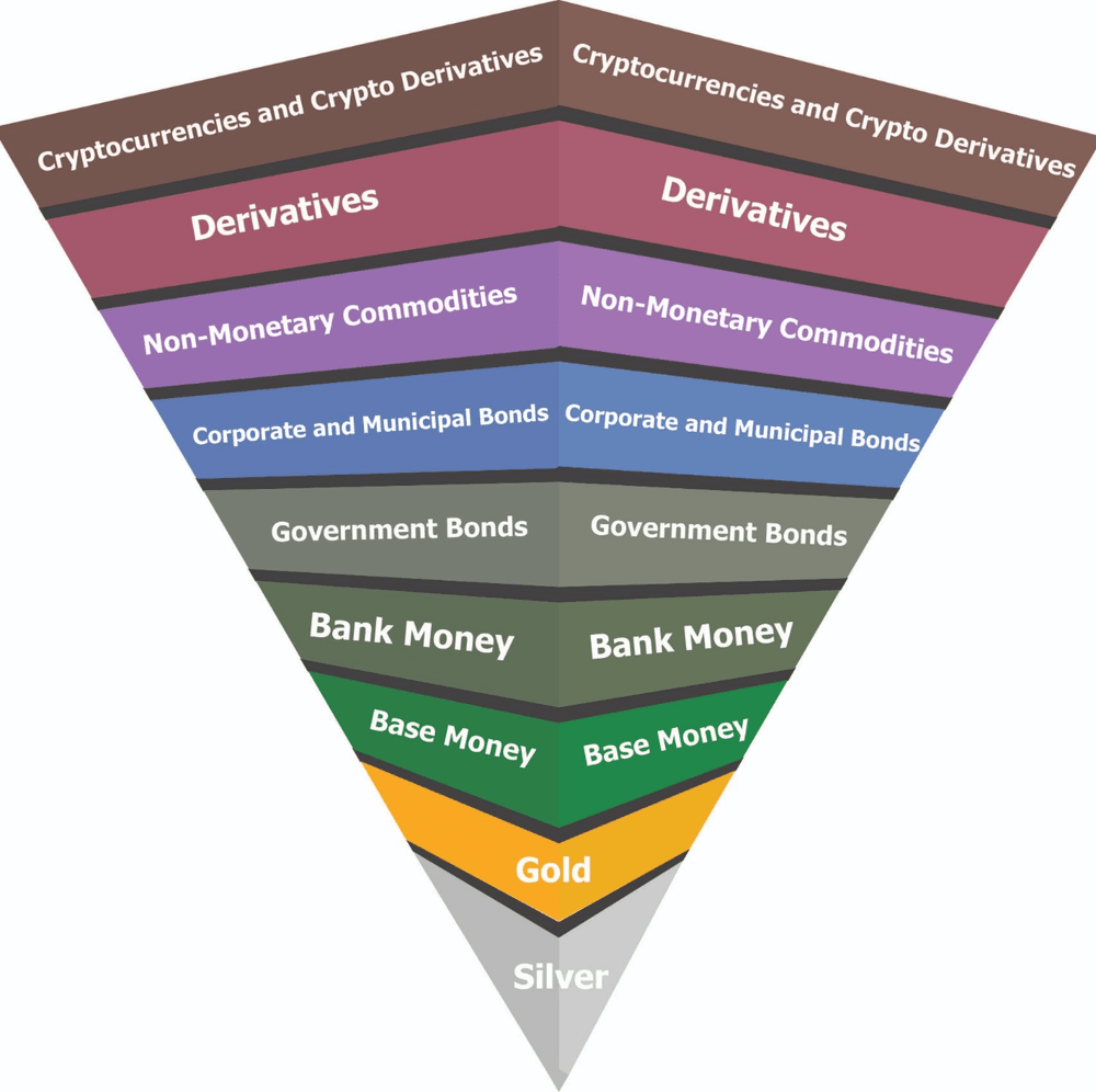 Exter's Pyramid with Crypto as New Asset Class - Exter's Pyramid Crypto ...