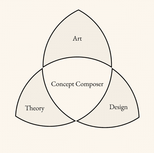 Concept Composer