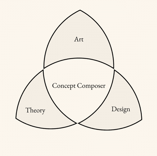 Concept Composer 45