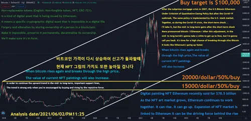 Bitcoin Target Price $100,000 / #29