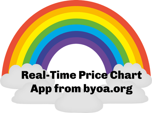 Real-Time Price Chart