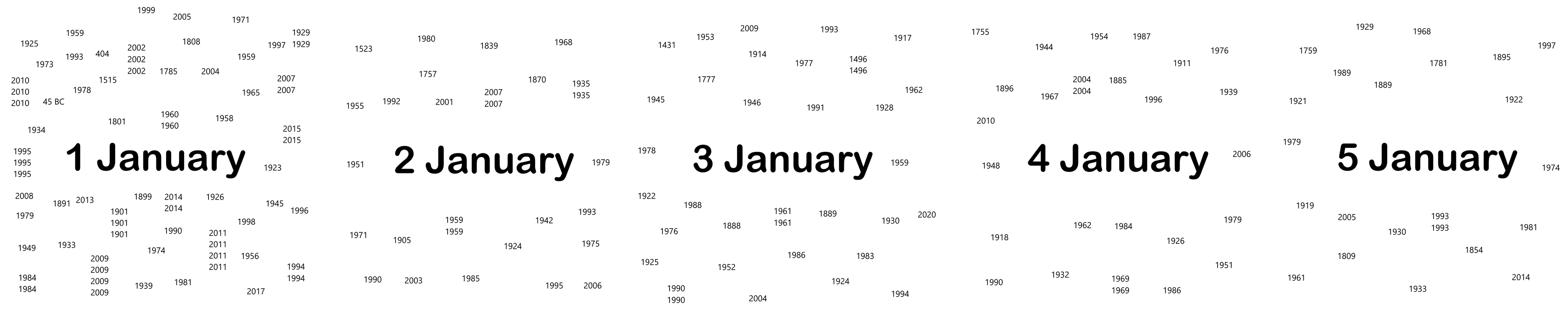 366-days-around-the-world-collection-opensea