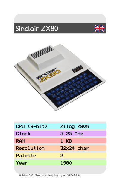 【着後レビューで 送料無料】 Collectible Computer Classic - ZX80 Sinclair Cards OpenSea | その他