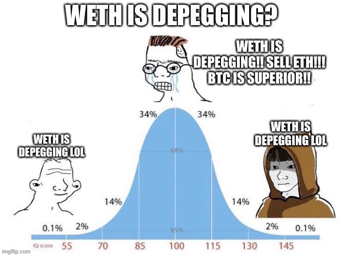 WETH is Depegging Meme