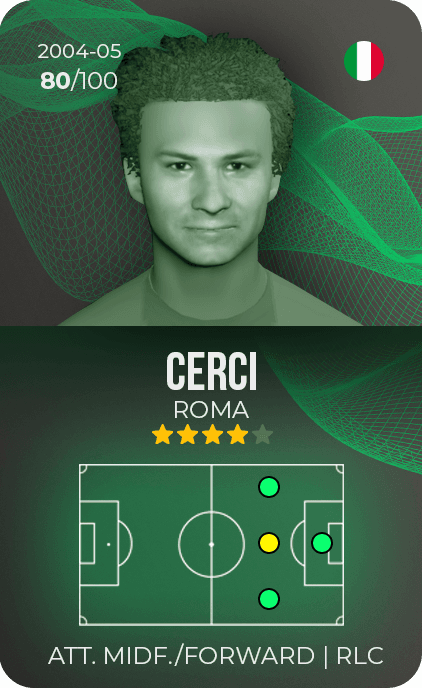 Alessio Cerci 80/100