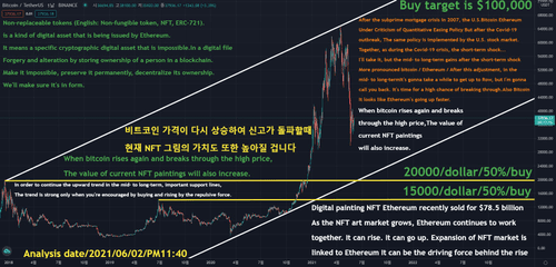 Bitcoin Target Price $100,000 / #39