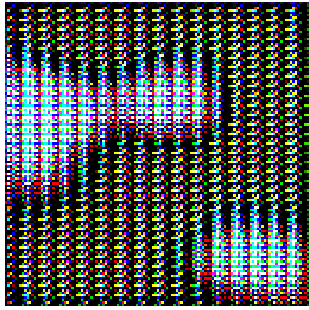 GAN PATTERNS