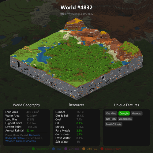 Land for sale in NFT Worlds