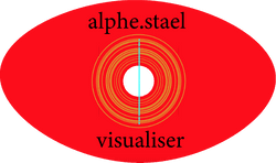 Visualisers collection image