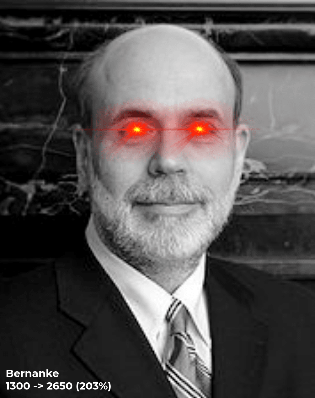 Bernanke (205%)