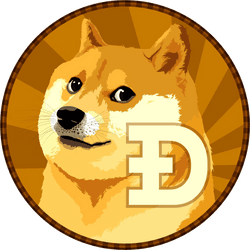 Doge Memes collection image