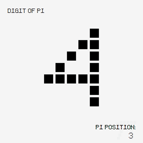 Pi π #3
