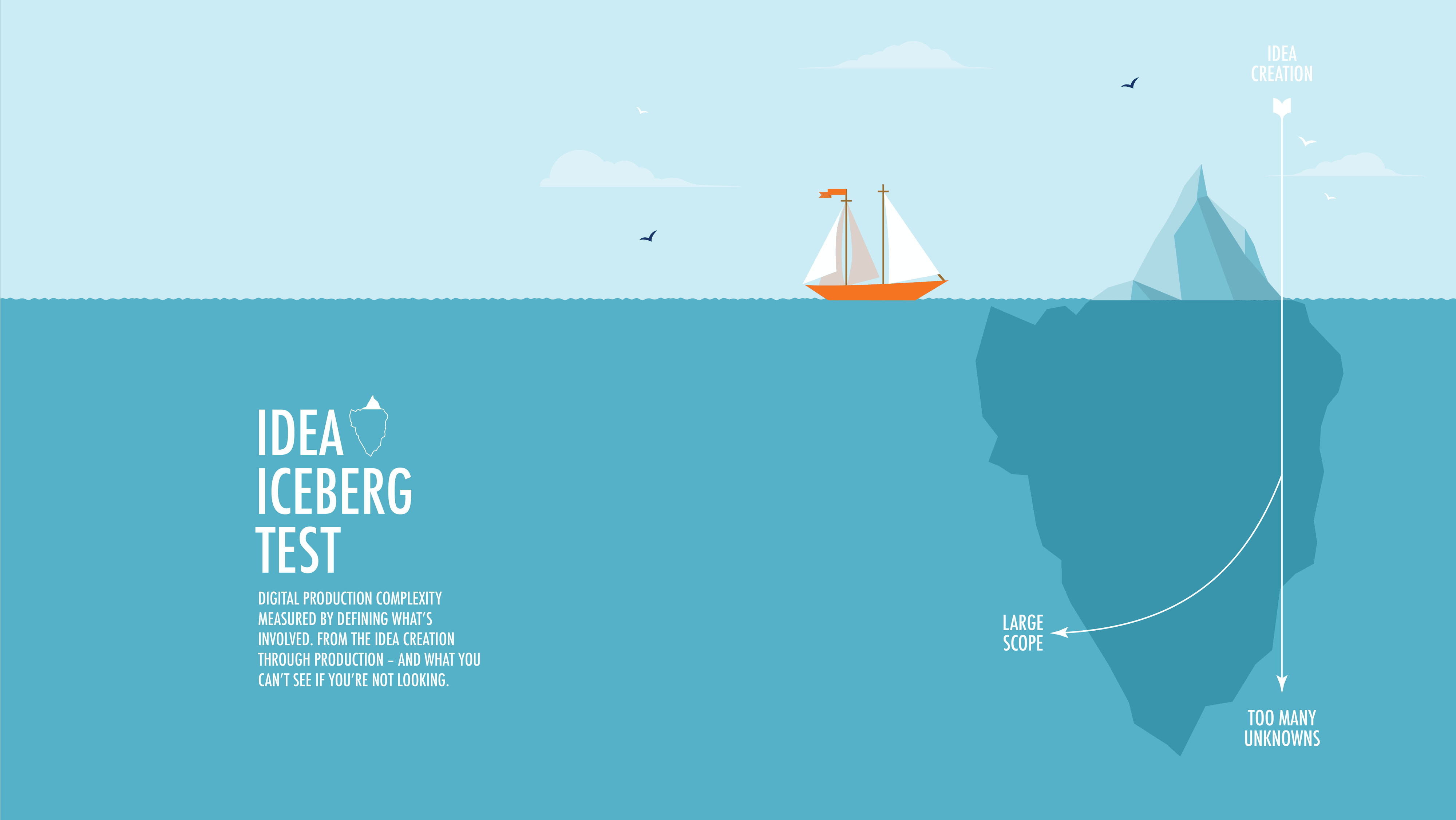 Idea Iceberg Test Infographic v1.0a (16x9)
