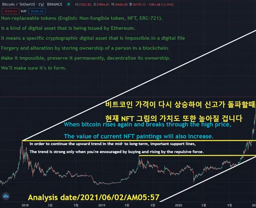 Bitcoin Target Price $100,000 / #19