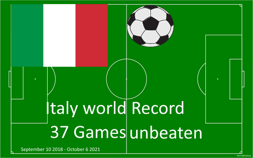 Italy football-world-record-37 games unbeaten