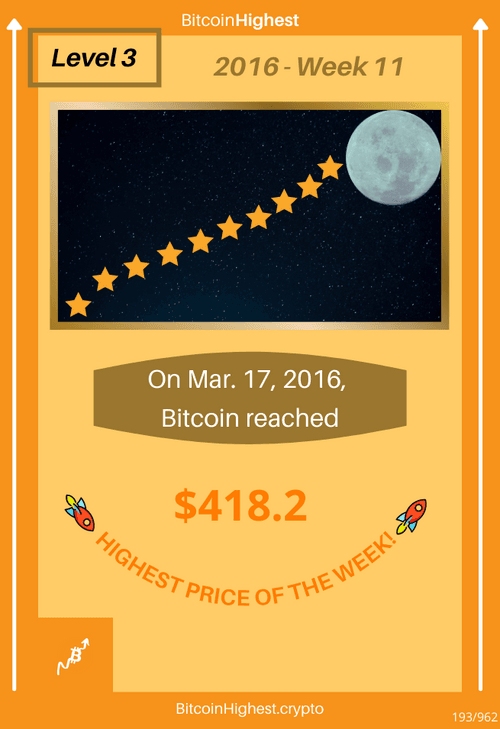  BitcoinHighest - 2016: Week 11