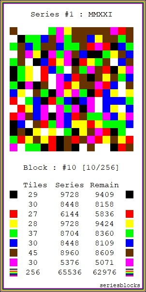 series #1, block #10