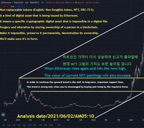 Ethereum Target price $10,000 / #21