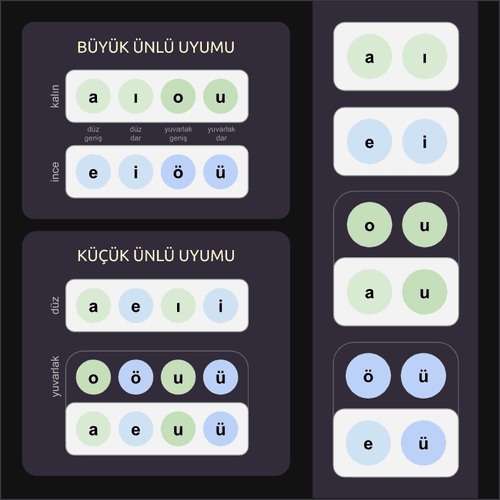 Turkish Vowel Harmony In A Nutshell #B2 - Turkish @HalilOzan | OpenSea