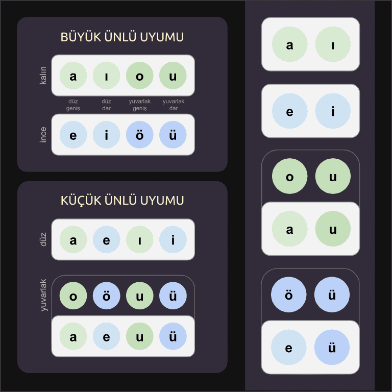 Turkish Vowel Harmony in a Nutshell #B2 - Turkish @HalilOzan | OpenSea