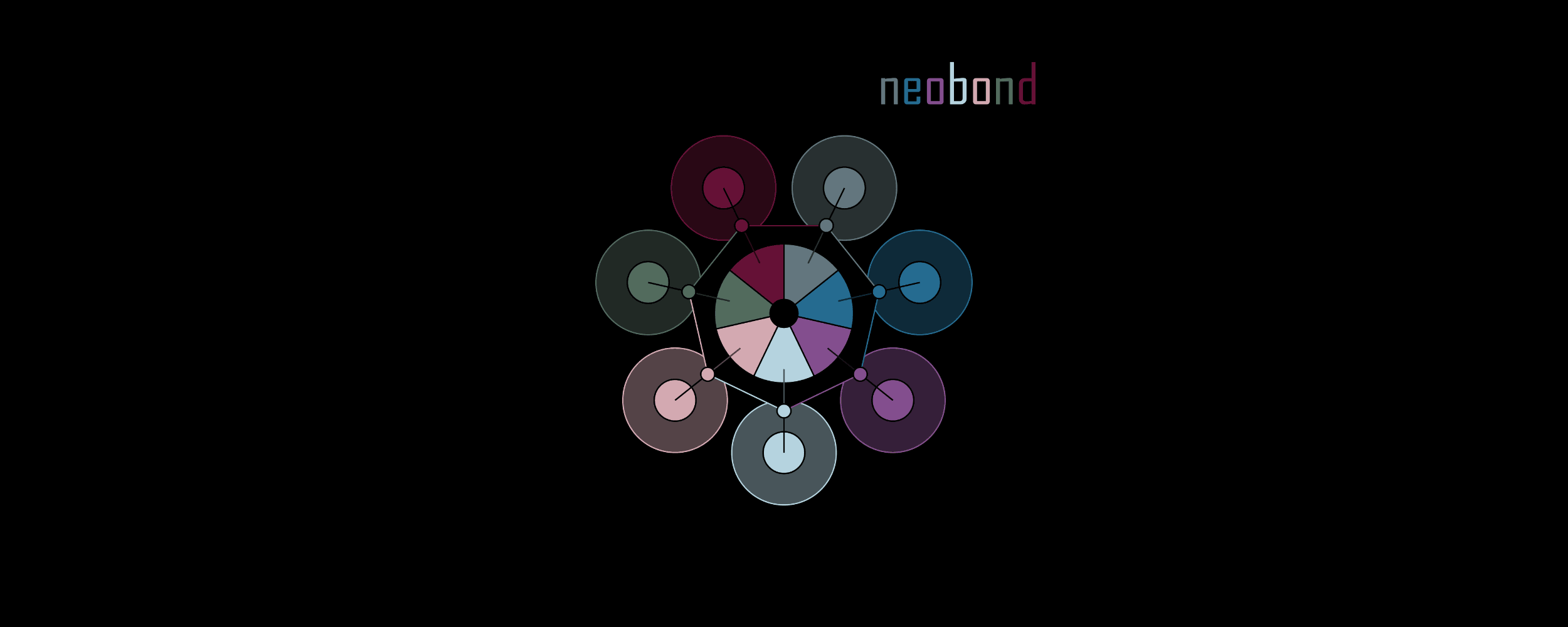 neobond banner