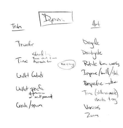 Dynamic Crypto Art - possibilities sketch