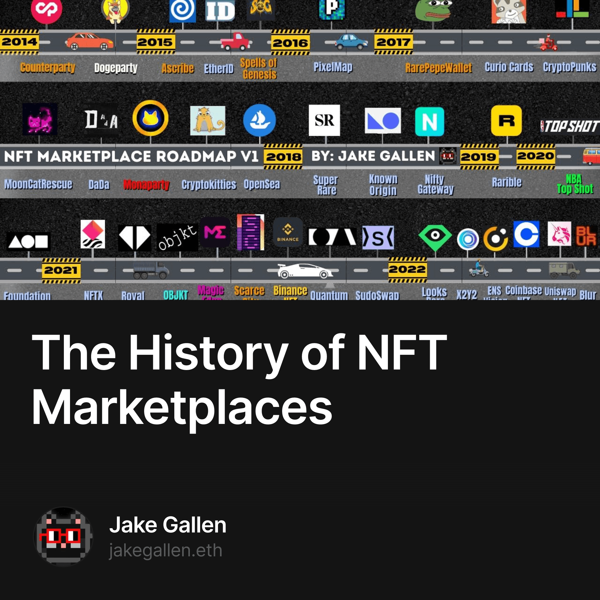 The History of NFT Marketplaces 1/200